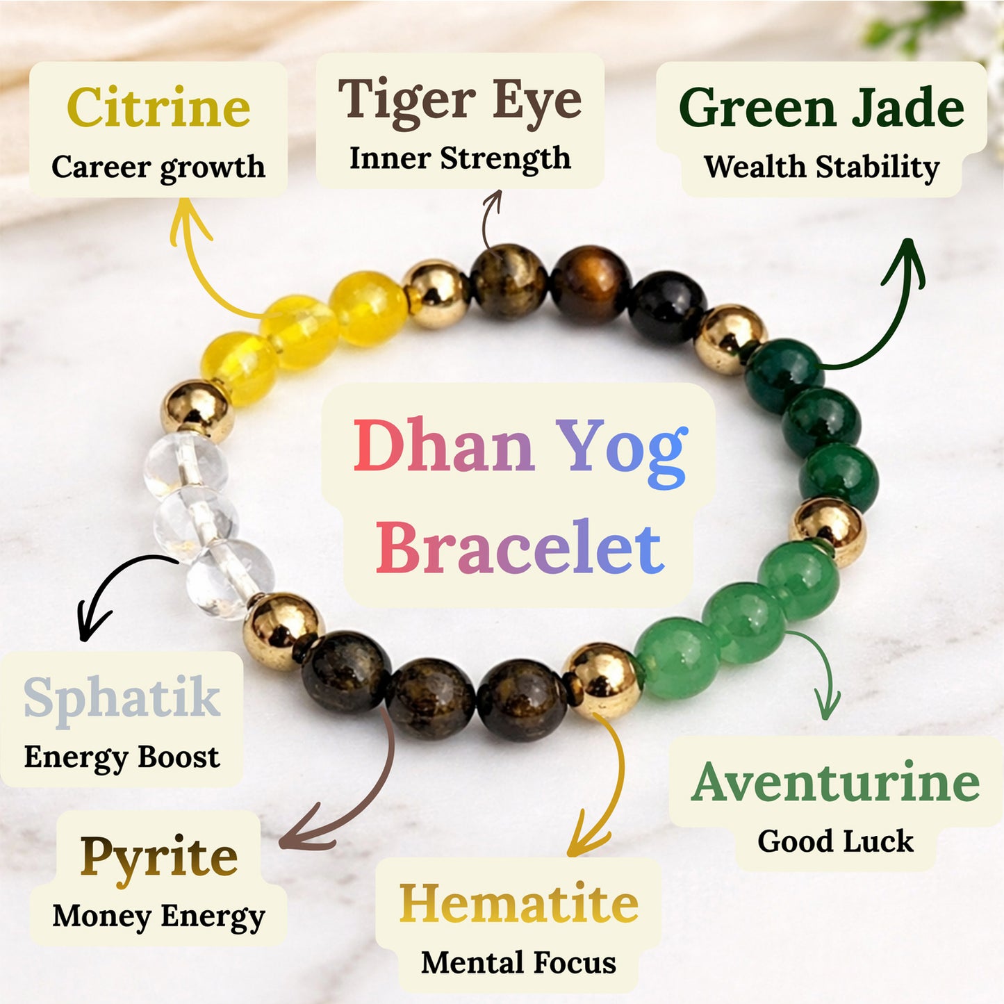 Upharkaro Lab Certified Natural Dhan Yog Multi-Stone Bracelet for Men & Women | Malachite-Magnetite Crystal Bracelet | Authenticity Certificate Included | Wealth Attraction, Financial Growth, Prosperity & Positive Energy Bracelet